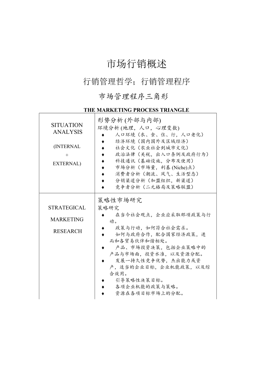 行销管理哲学之行销管理程序_第1页