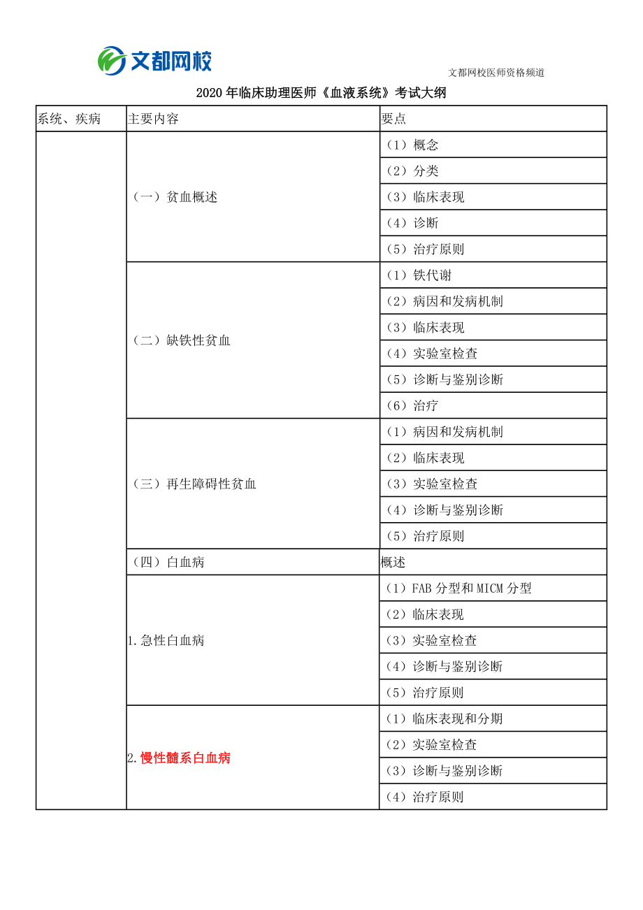 2020年临床助理医师《血液系统》考试大纲_第1页