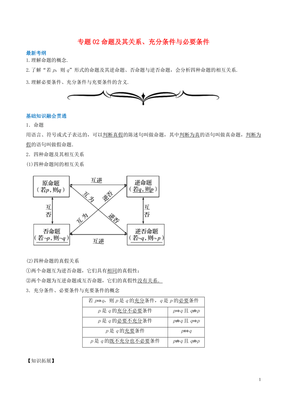 2020年高考數(shù)學(xué)一輪復(fù)習(xí) 專題02 命題及其關(guān)系、充分條件與必要條件（含解析）_第1頁