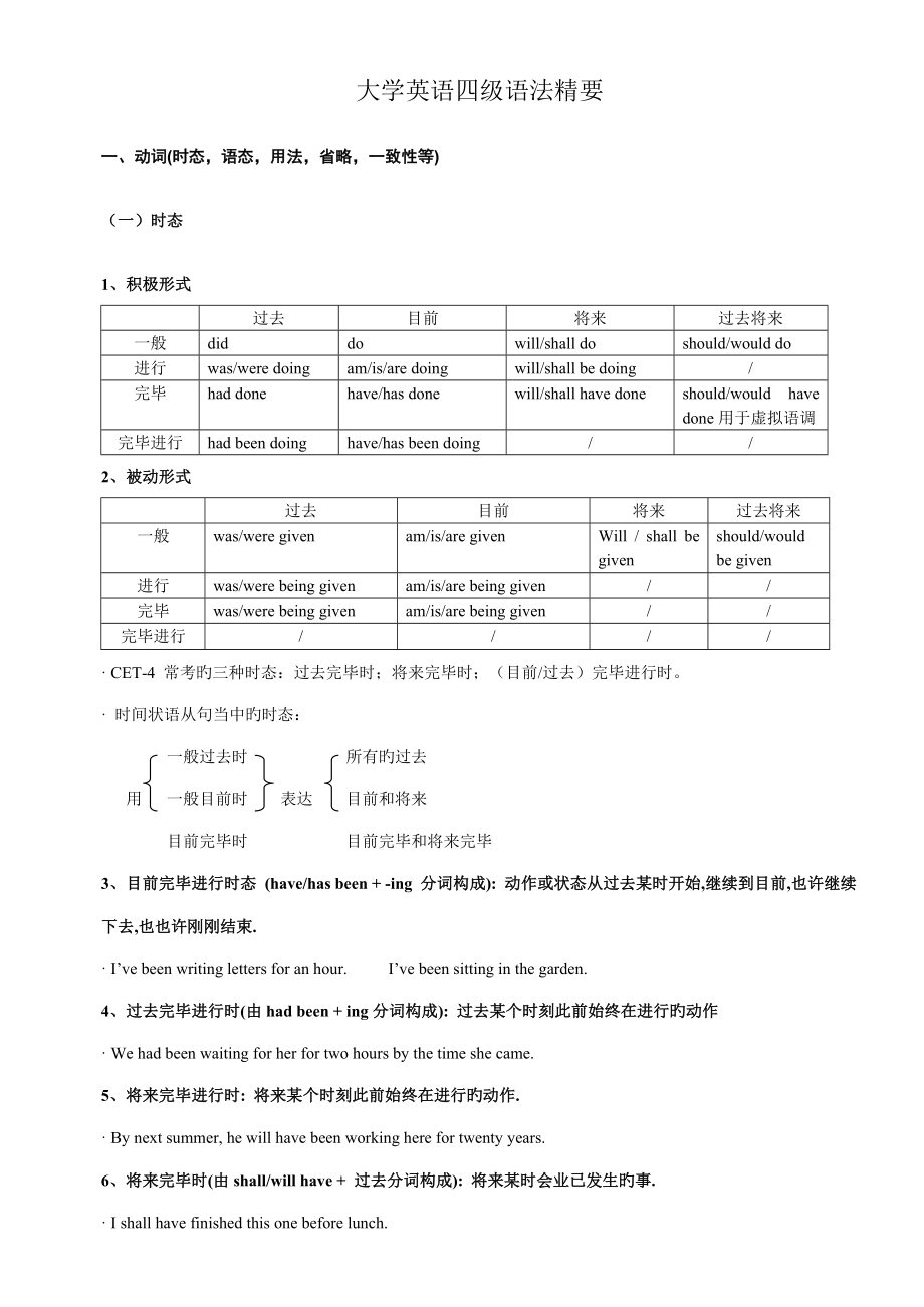 2022大学英语四级语法精要_第1页