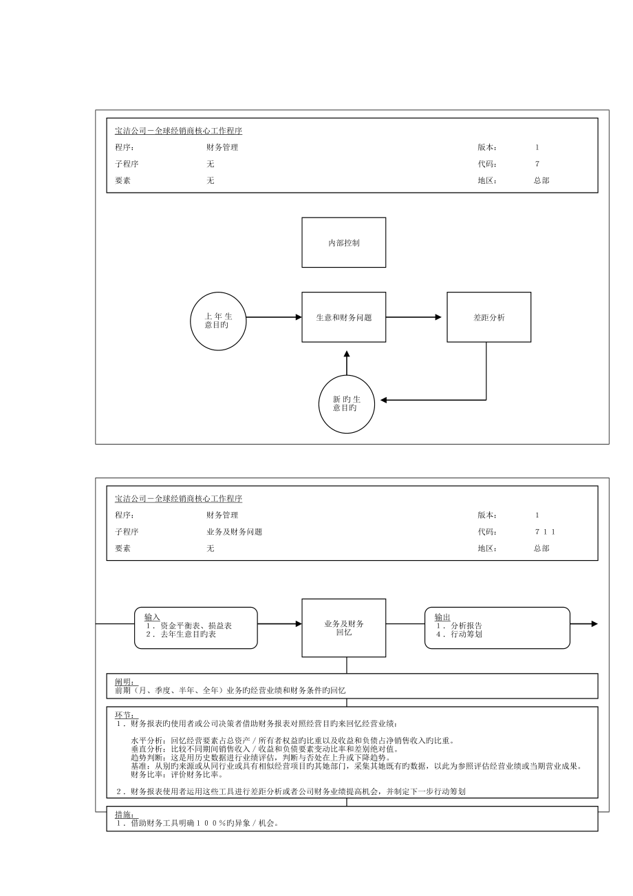 公司财务管理工作标准流程图_第1页