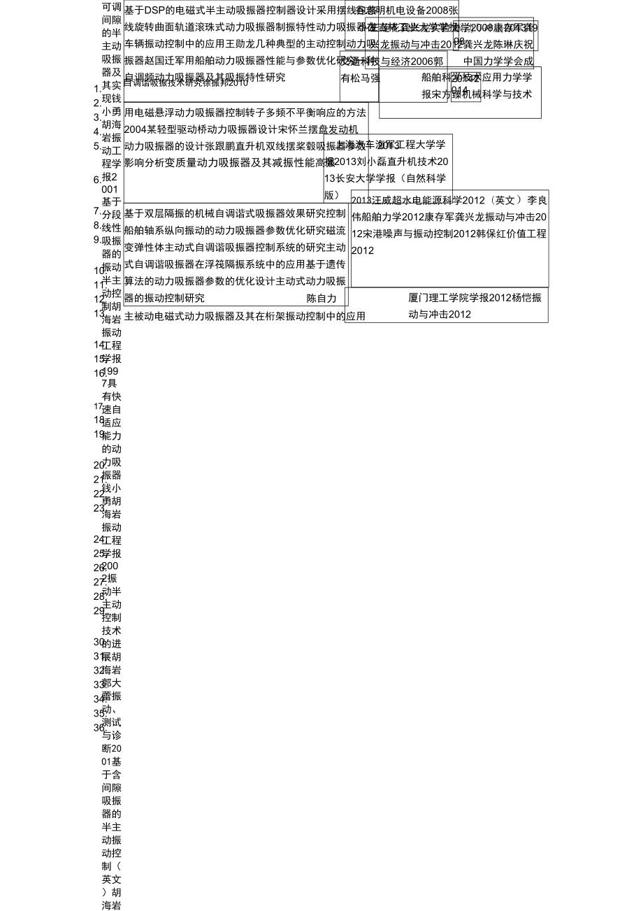 车辆工程文献参考_第1页