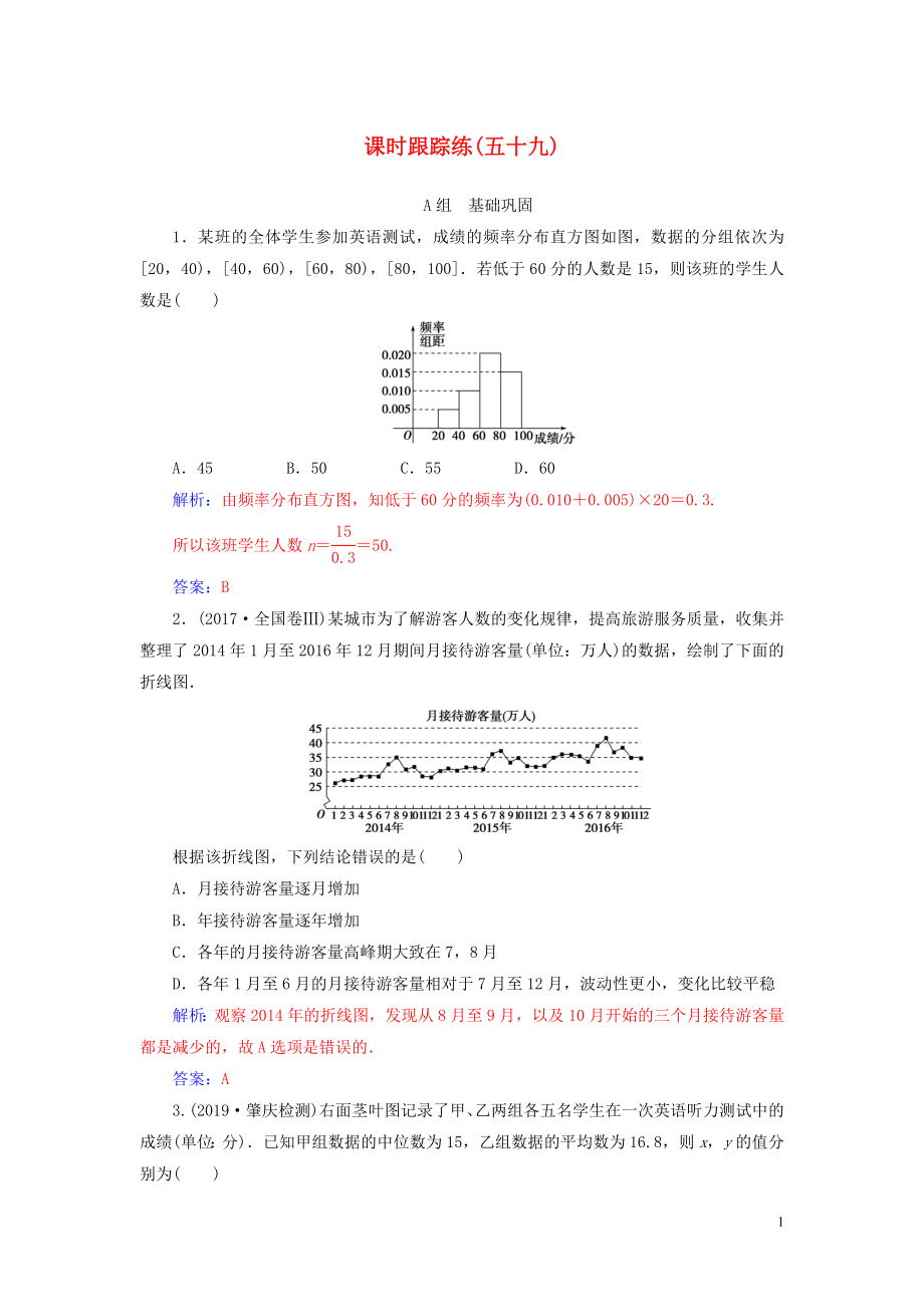 2020屆高考數(shù)學(xué)總復(fù)習(xí) 課時(shí)跟蹤練（五十九）用樣本估計(jì)總體 文（含解析）新人教A版_第1頁(yè)