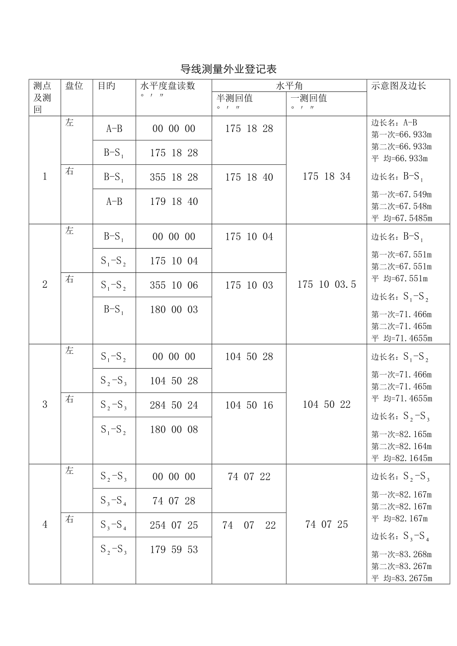 导线测量外业记录表_第1页