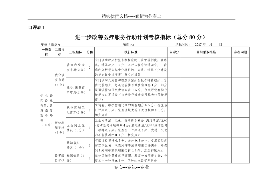 上半年进一步改善医疗服务行动计划考核指标自评表医院共8页_第1页