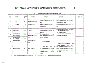 2022年江苏省中等职业学校教师省培训需求调研表