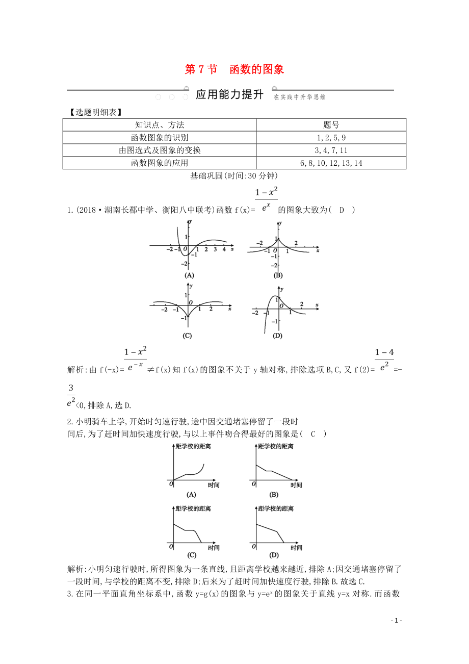 2020版高考數(shù)學(xué)一輪復(fù)習(xí) 第二篇 函數(shù)及其應(yīng)用（必修1）第7節(jié) 函數(shù)的圖象習(xí)題 理（含解析）_第1頁