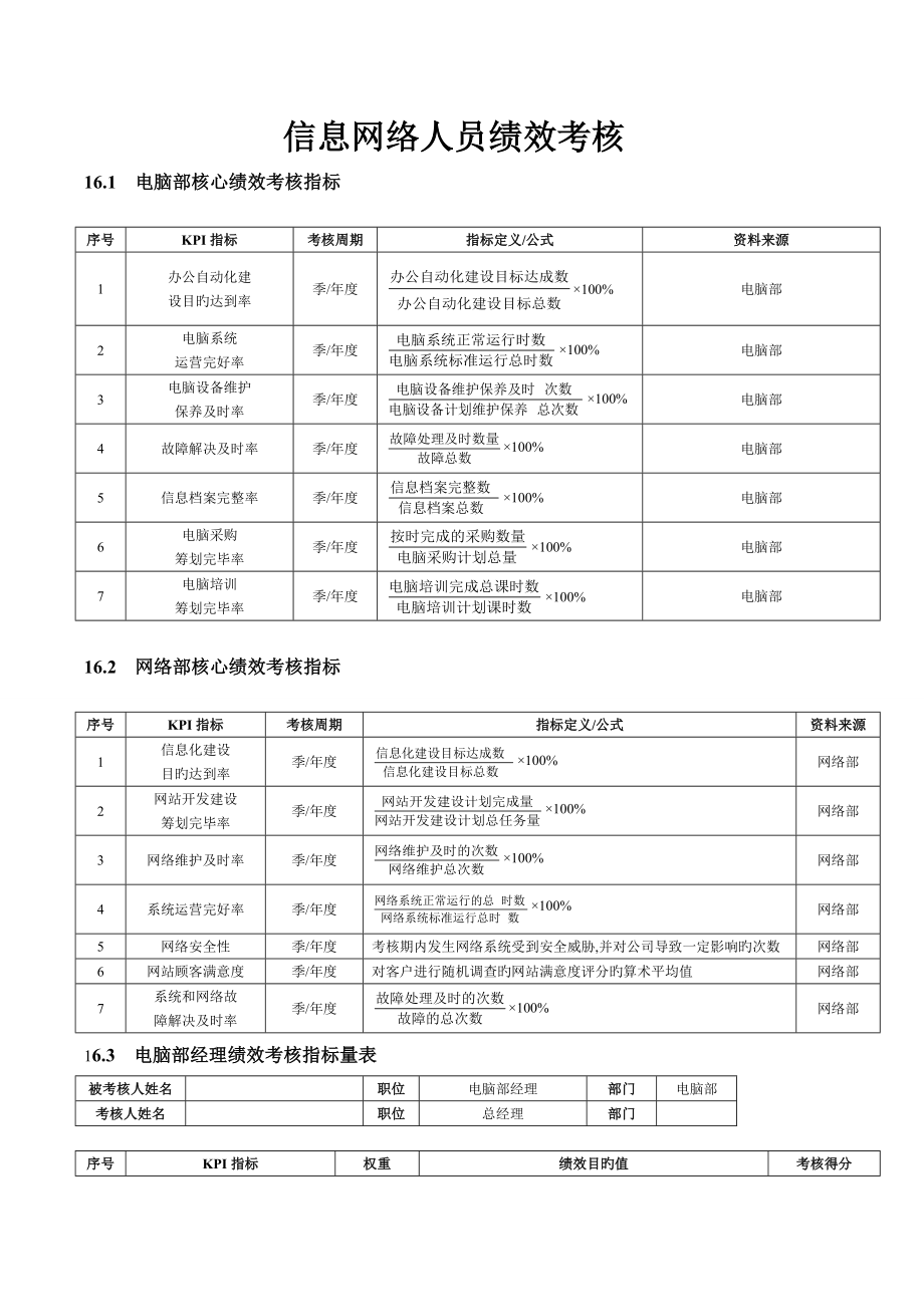 信息网络人员绩效考评_第1页