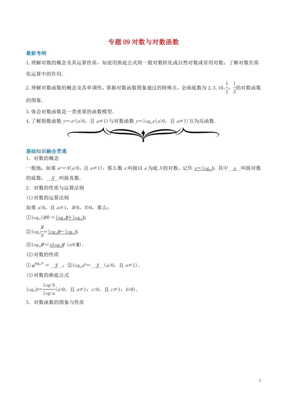 2020年高考數(shù)學(xué)一輪復(fù)習(xí) 專題09 冪函數(shù)與二次函數(shù)（含解析）_第1頁