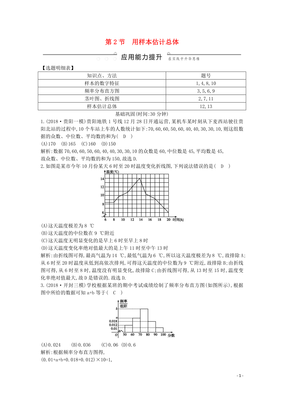 2020版高考數(shù)學(xué)一輪復(fù)習(xí) 第九篇 統(tǒng)計(jì)與統(tǒng)計(jì)案例（必修3、選修1-2）第2節(jié) 用樣本估計(jì)總體習(xí)題 理（含解析）_第1頁(yè)