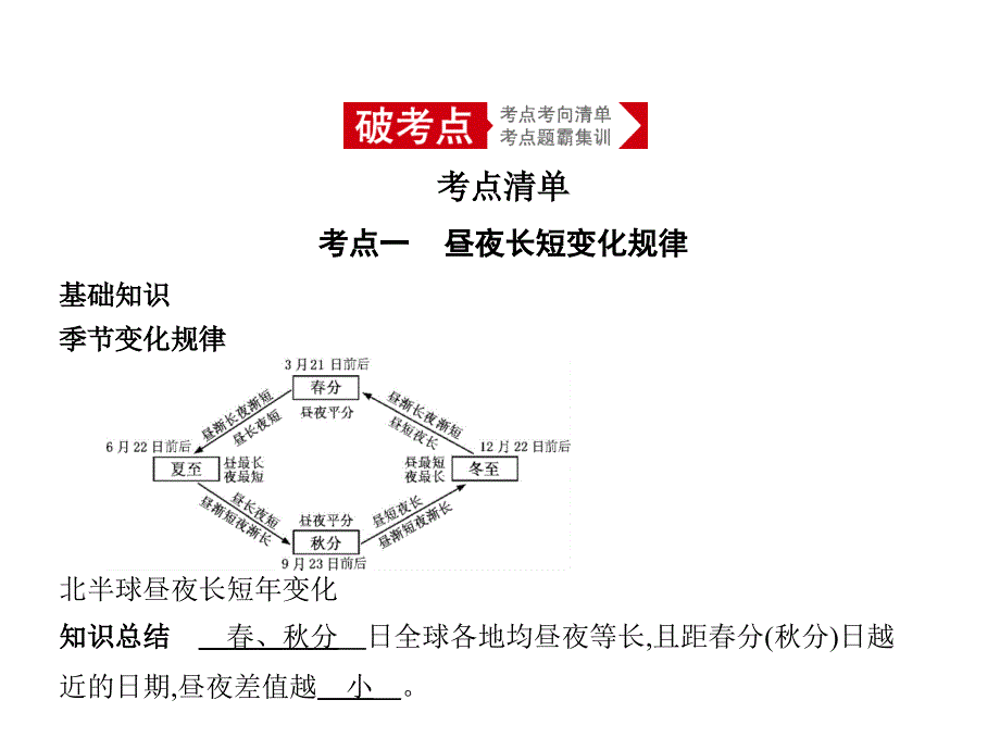 高考地理二轮复习课件_第1页