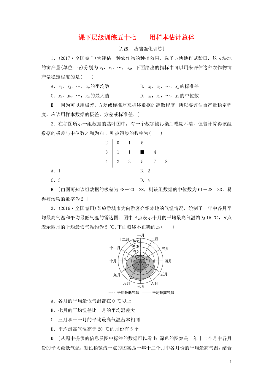 2020高考數(shù)學(xué)大一輪復(fù)習(xí) 第十章 復(fù)數(shù)、算法初步、統(tǒng)計(jì)與統(tǒng)計(jì)案例 課下層級(jí)訓(xùn)練57 用樣本估計(jì)總體（含解析）文 新人教A版_第1頁(yè)