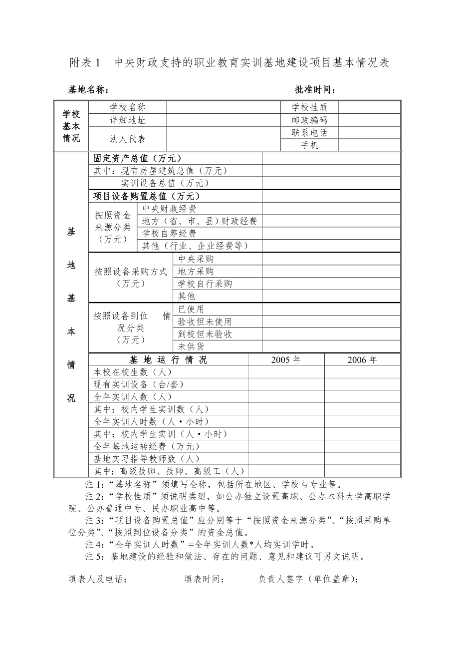 附表1中央财政支持的职业教育实训基地建设项目基本情况表(精)_第1页