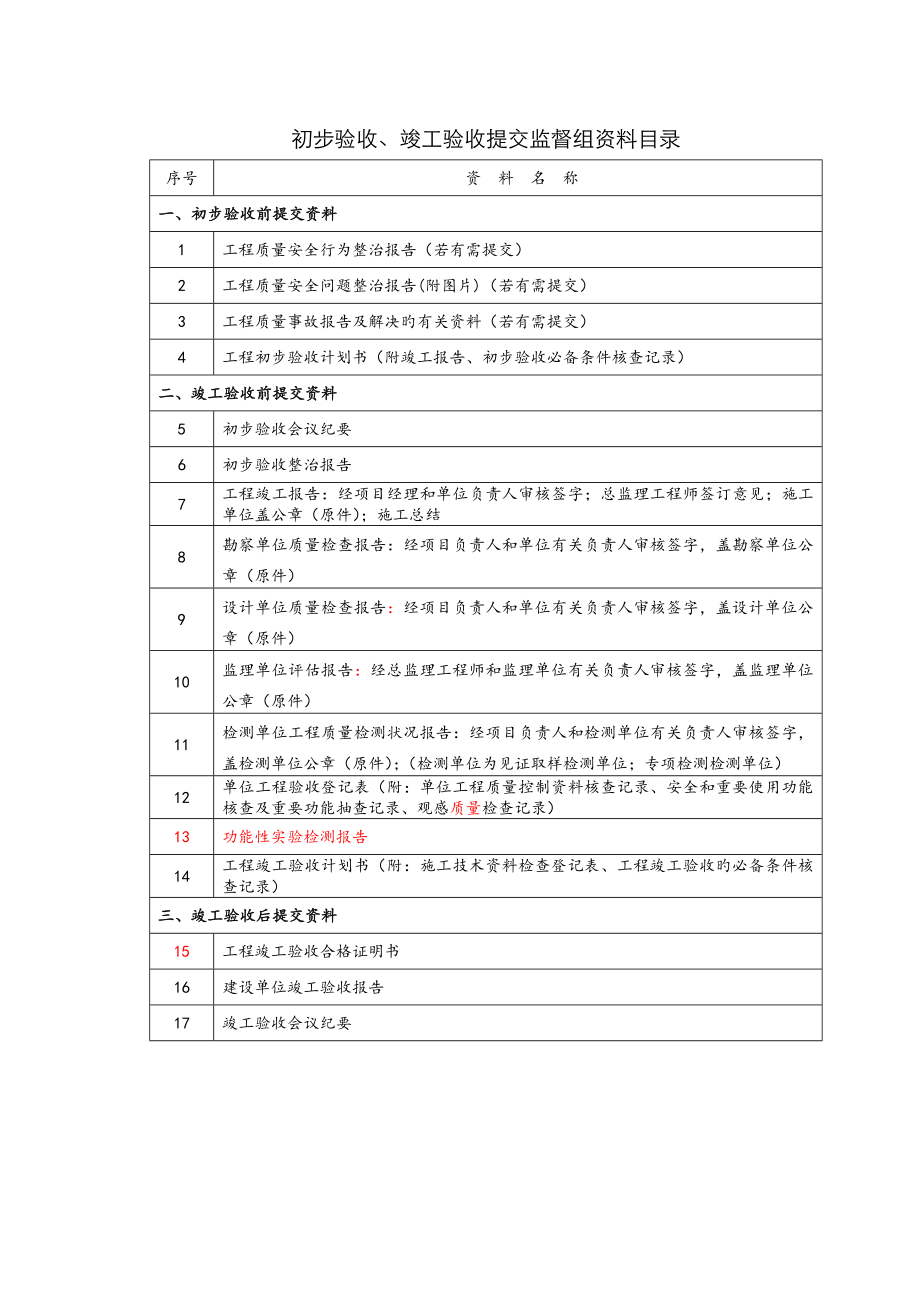 初步验收相关表格_第1页