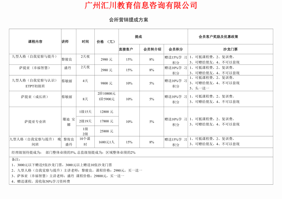 3、会所营销提成方案_第1页