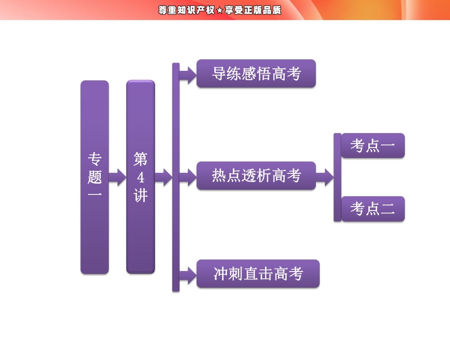 第二部分 專題一 第4講 水循環(huán)與洋流_第1頁