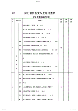 2022年河北省安全文明工地評審標準的附表