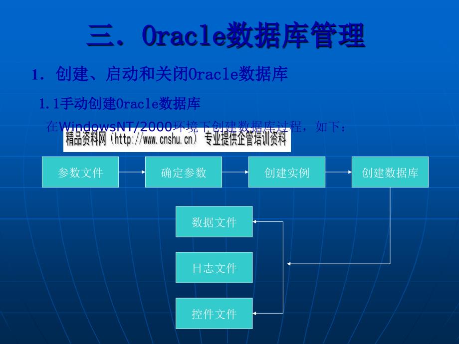 Oracle数据库管理培训课件_第1页