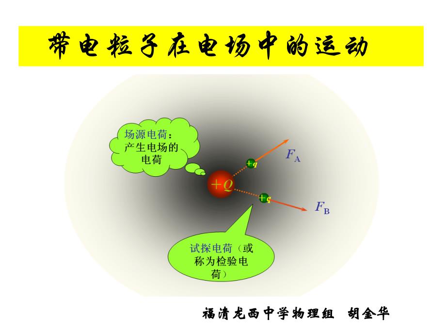 专题探究电场部分专题探究示例_第1页