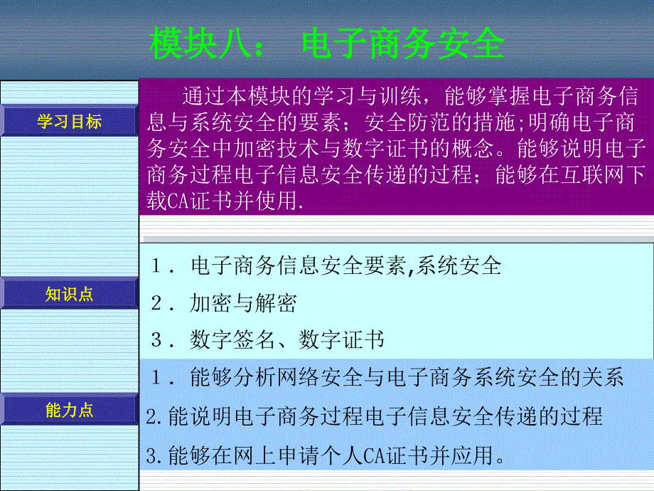 模块八电子商务安全与防范_第1页