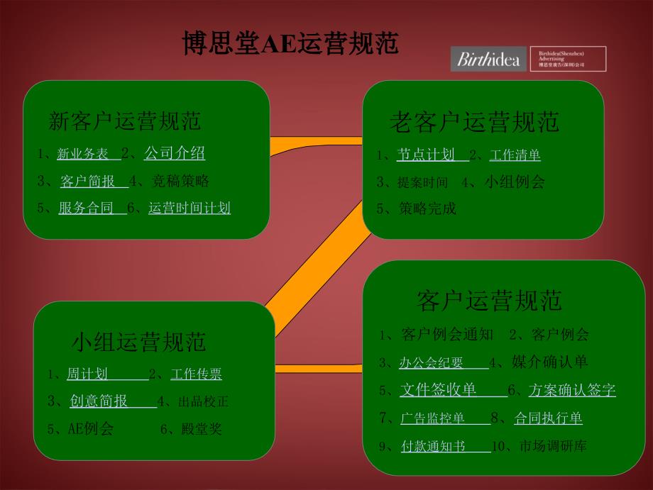 博思堂AE運(yùn)營規(guī)范_第1頁