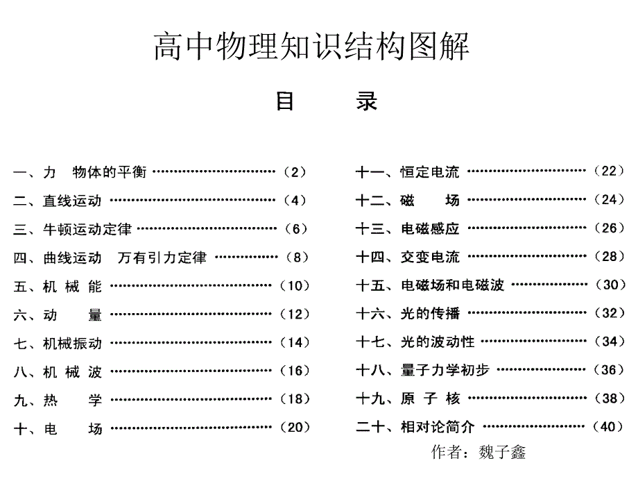 高中物理知識結(jié)構(gòu)圖解_第1頁