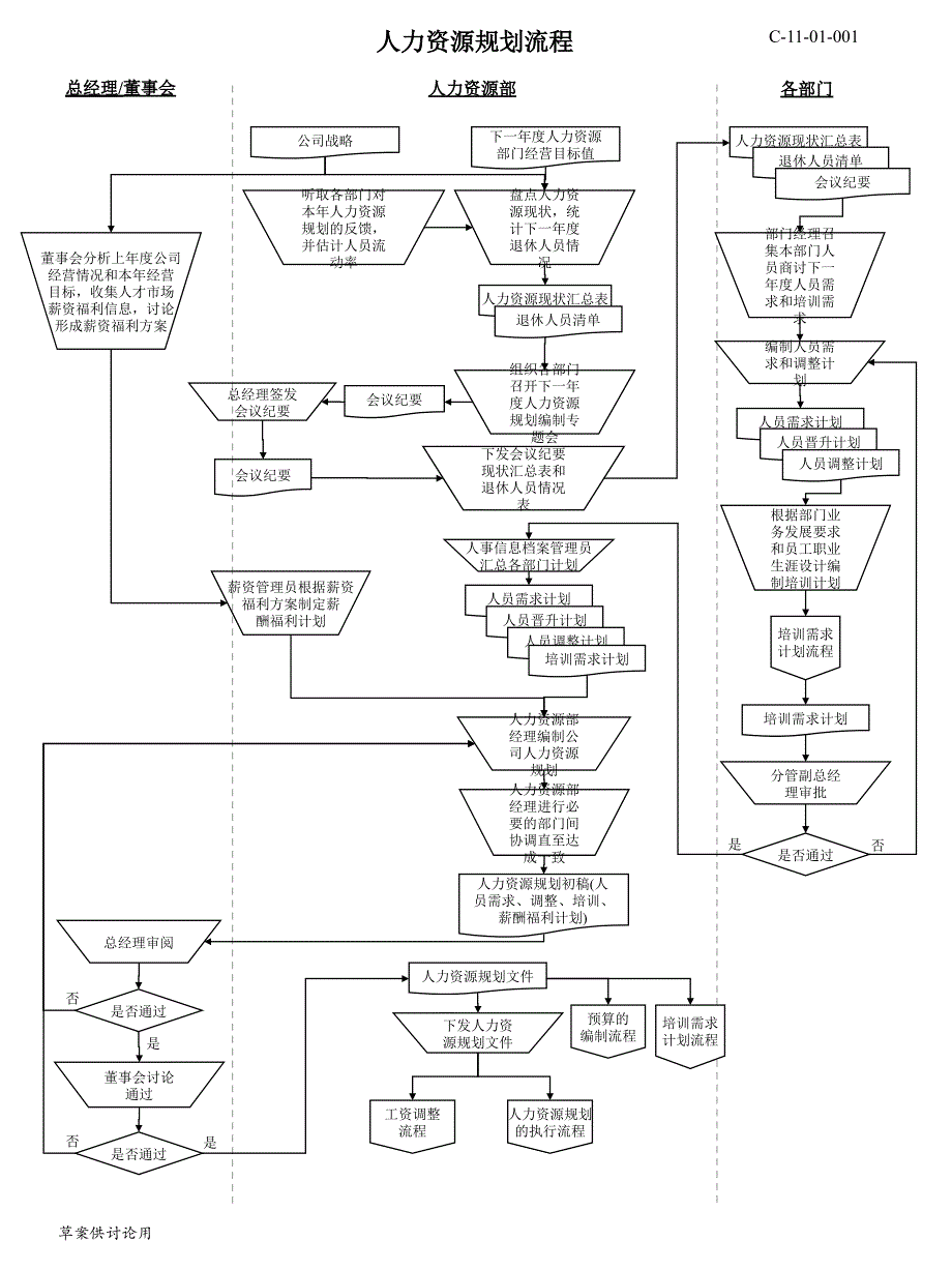 人力資源各模塊操作流程大全(PPT_33頁)_第1頁