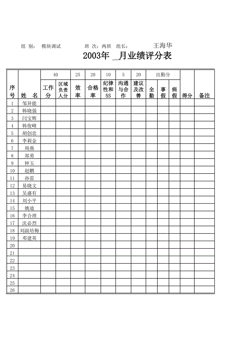 模塊調(diào)試組業(yè)績(jī)?cè)u(píng)分表_第1頁(yè)