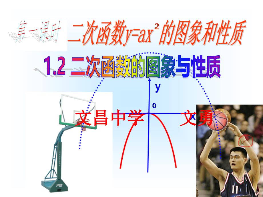 1.2二次函數(shù)的圖象與性質(zhì)（1） (3)_第1頁