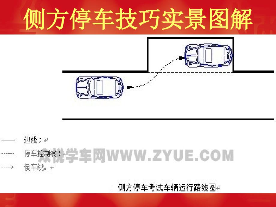 側(cè)方停車技巧實(shí)景圖解_第1頁