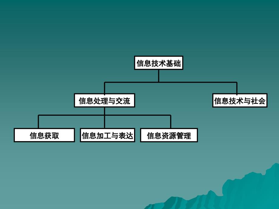 必修整体建议课件_第1页