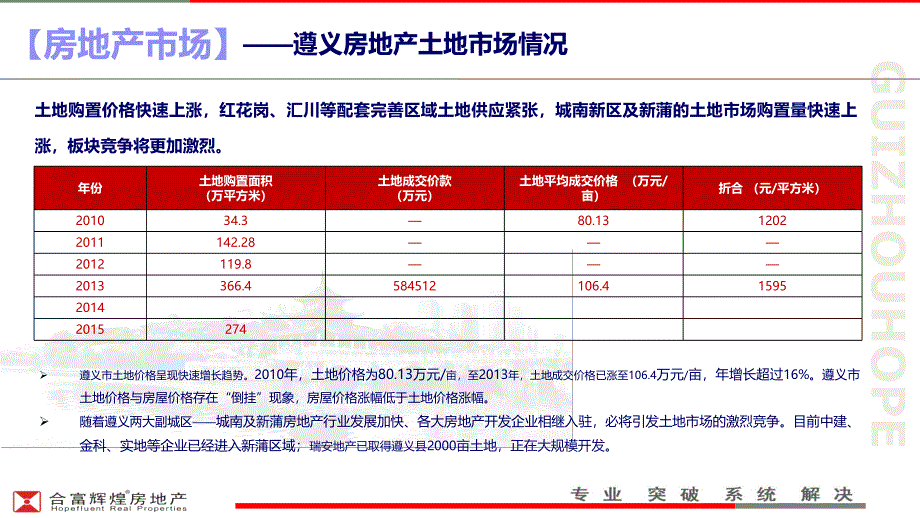 遵义别墅市调_第1页