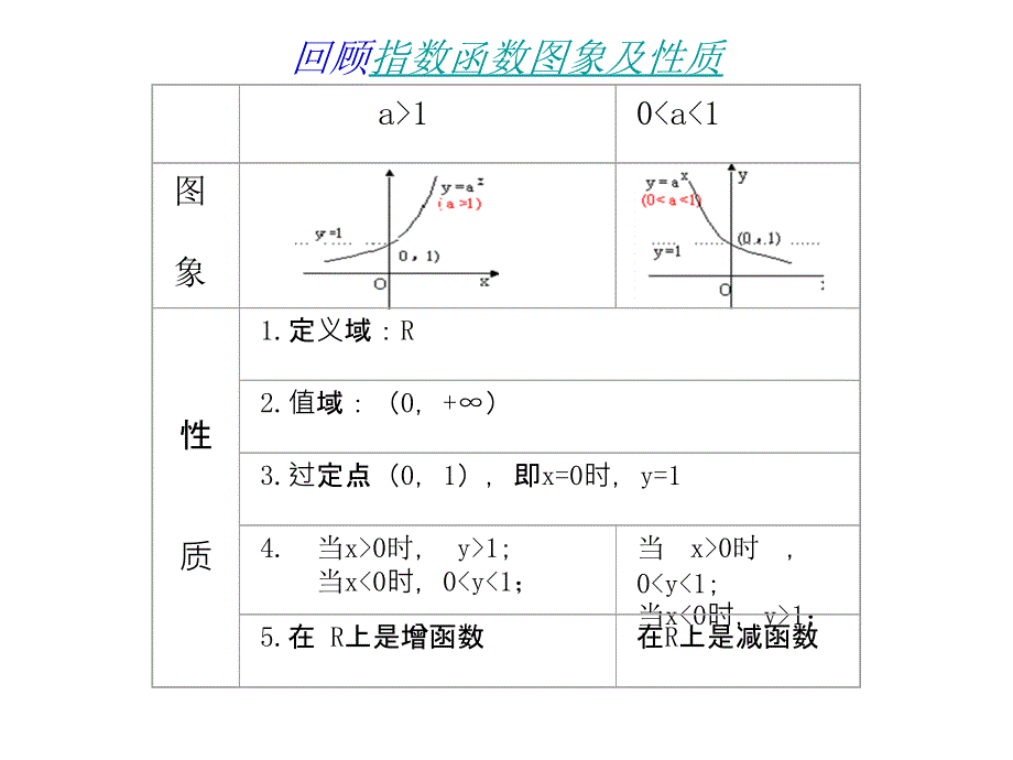 5.1对数函数的概念(精品)_第1页