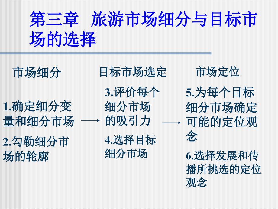 旅游市场定位_第1页