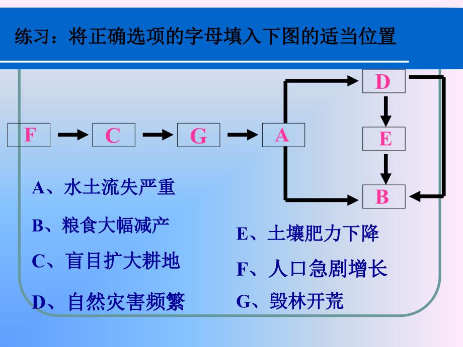 高中地理课件可持续发展234342_第1页