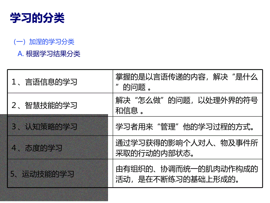 教育心理学基本原理PPT通用课件_第1页