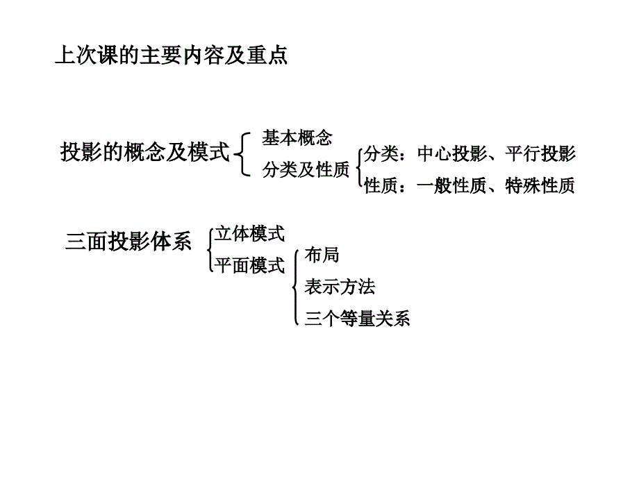 环境设计_第1页