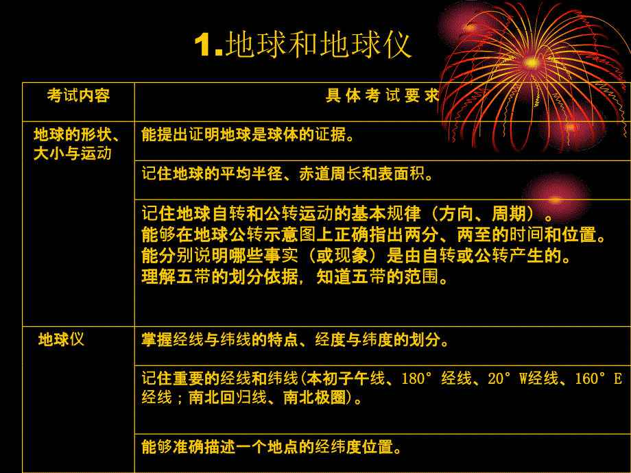 A1第一部分 地球和地图1地球和地球仪_第1页