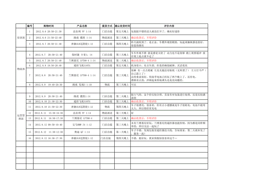 淘寶店車模刷鉆計(jì)劃(0806-0831)_第1頁