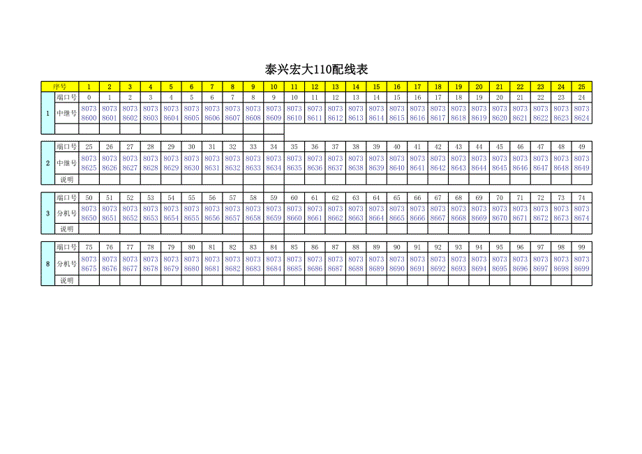 如家賓館配線表和RJ45分布圖_第1頁(yè)