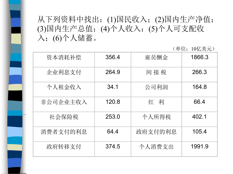 宏观部分习题答案_第1页