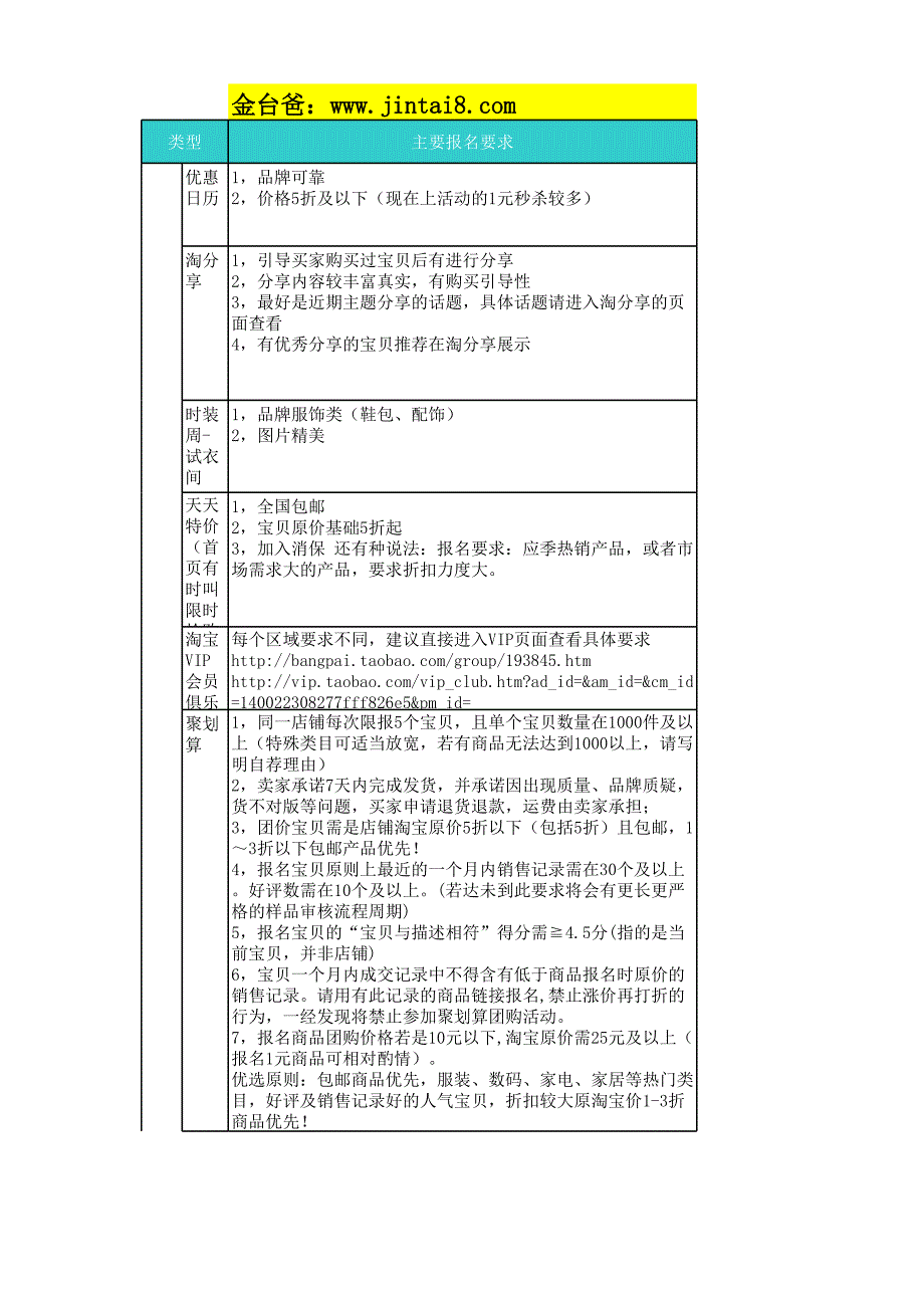 淘寶現(xiàn)有活動(dòng)列表_第1頁(yè)