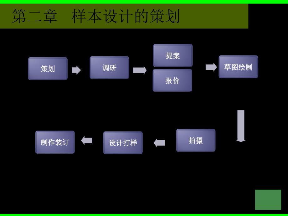 样本与装帧-流程_第1页