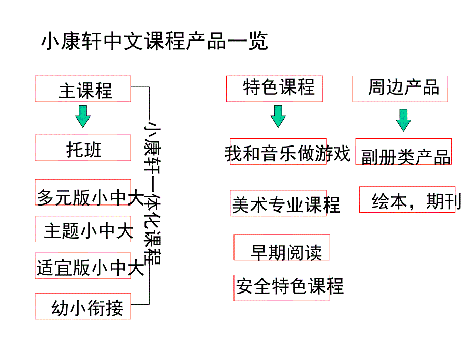 美术特色培训_第1页