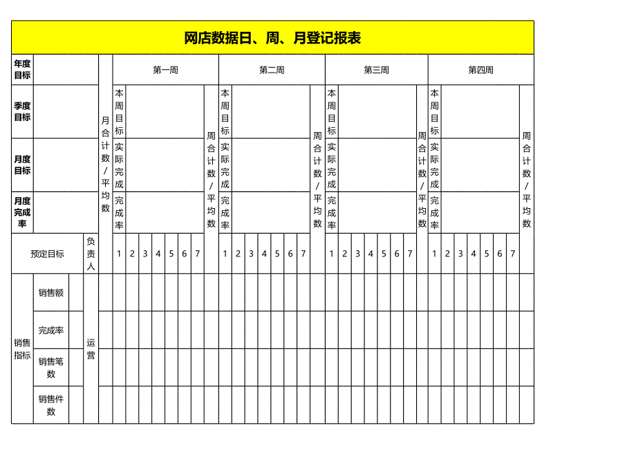 淘寶網(wǎng)店日常統(tǒng)計數(shù)表格【大維互通】_第1頁