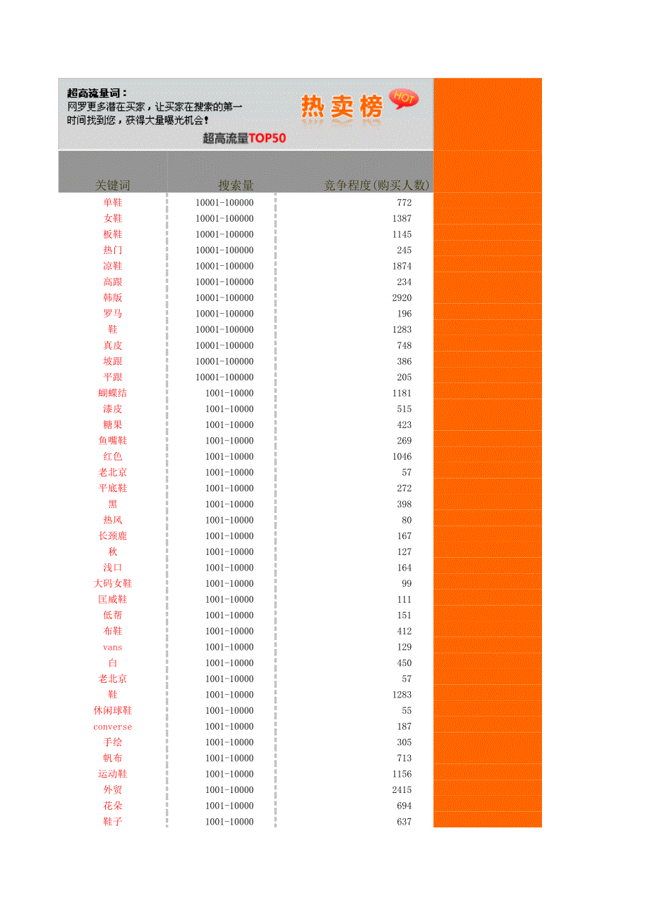 淘寶熱搜關(guān)鍵字_第1頁