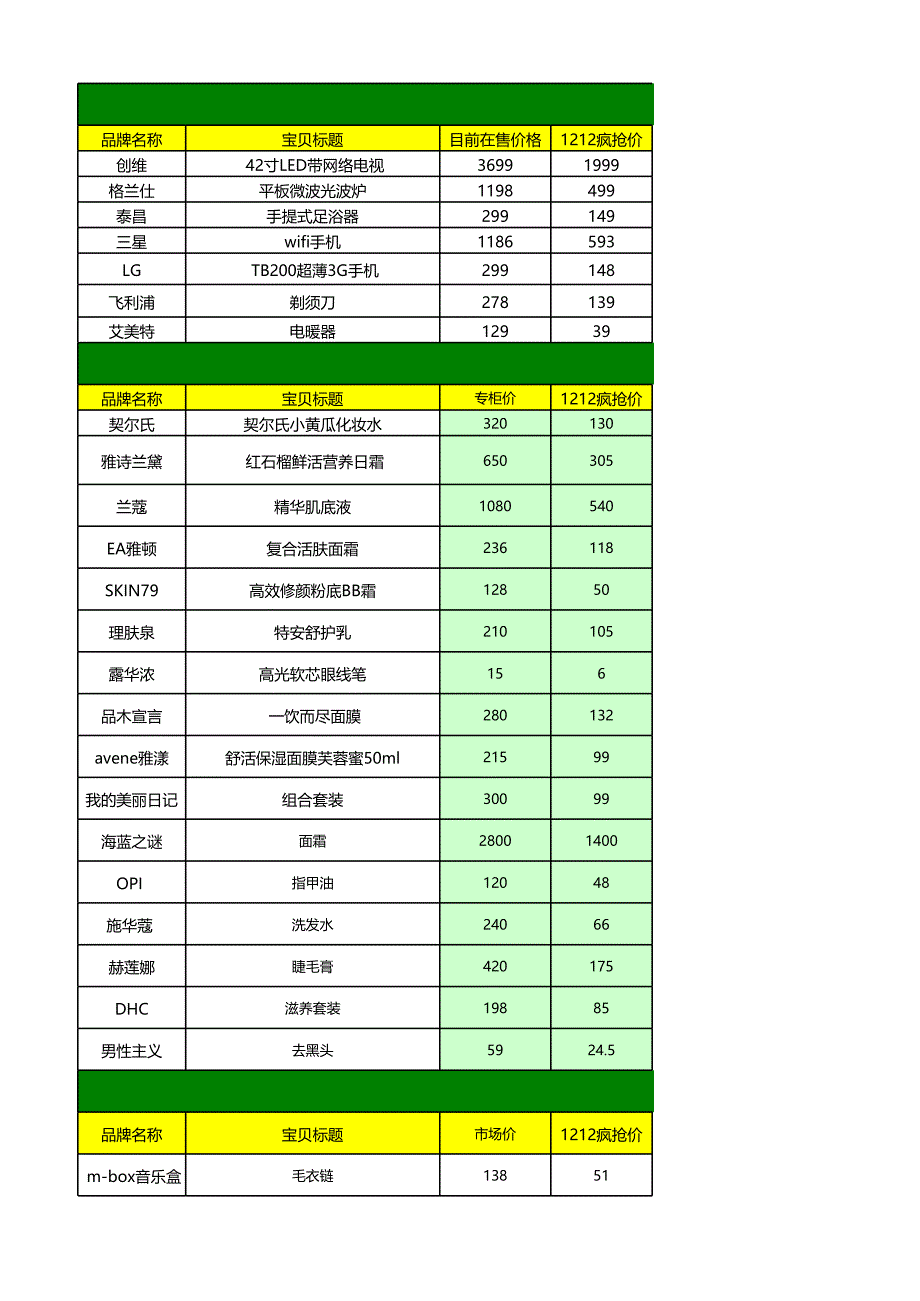 淘寶1212促銷(xiāo)信息_第1頁(yè)