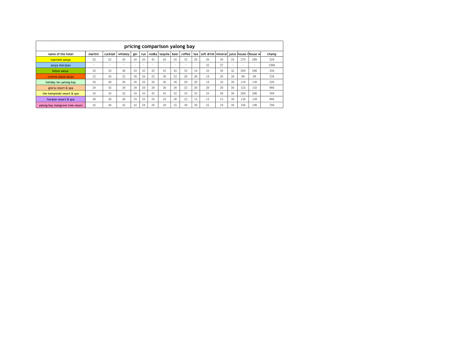 pricing comparison yalong bay三亞亞龍灣希爾頓麗思卡_第1頁(yè)