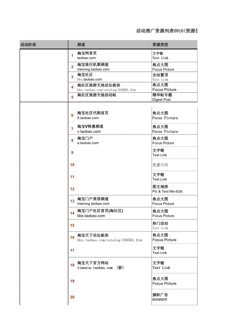 淘寶活動推廣資源列表_第1頁