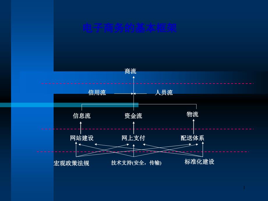 电子商务的传统经济学与信息经济学视角_第1页